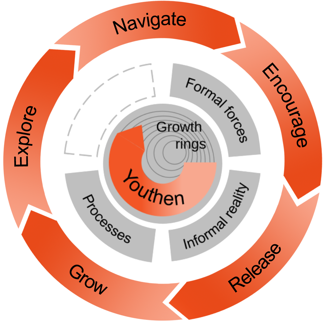 E.N.E.R.G.Y. for Change Flywheel